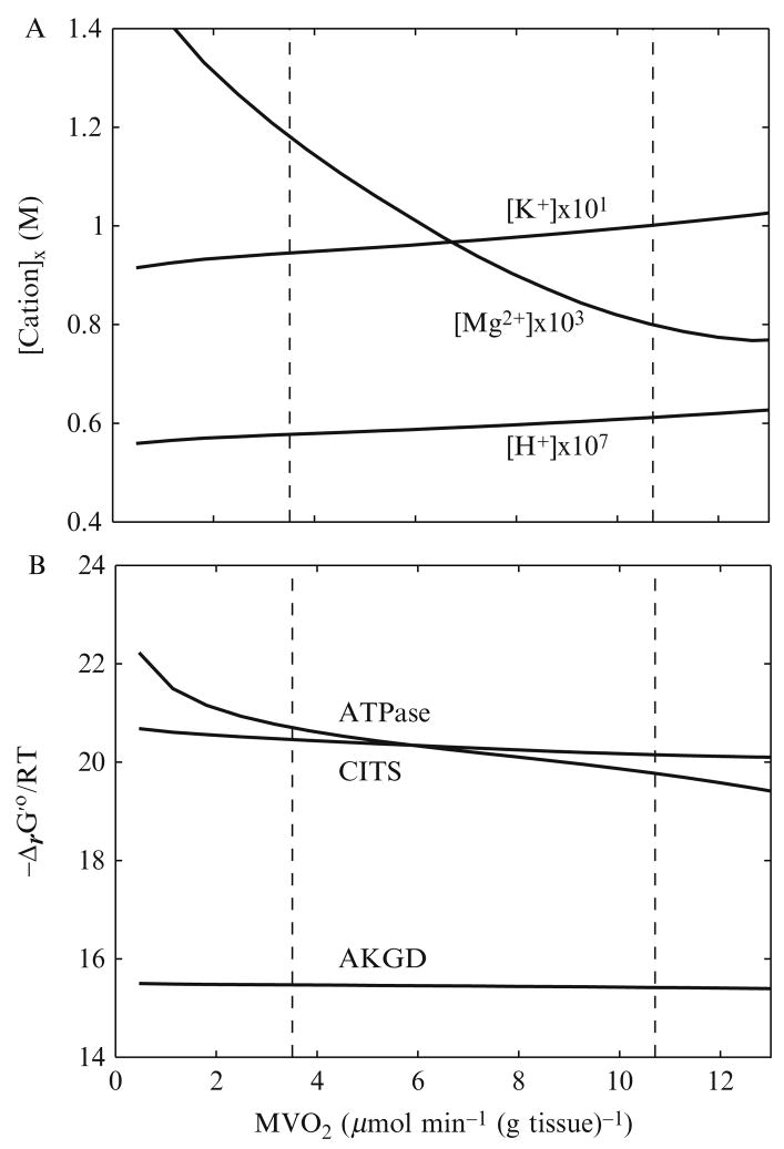 Figure 2.5