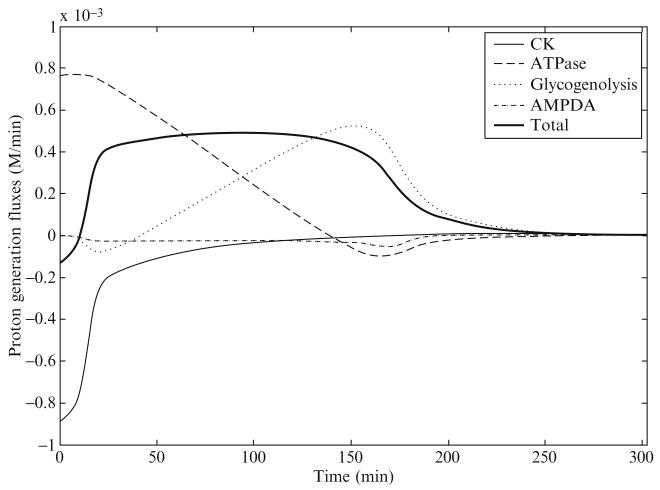 Figure 2.4