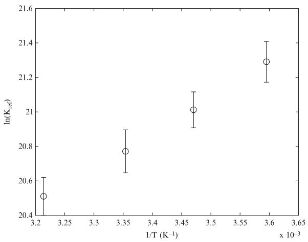 Figure 2.1