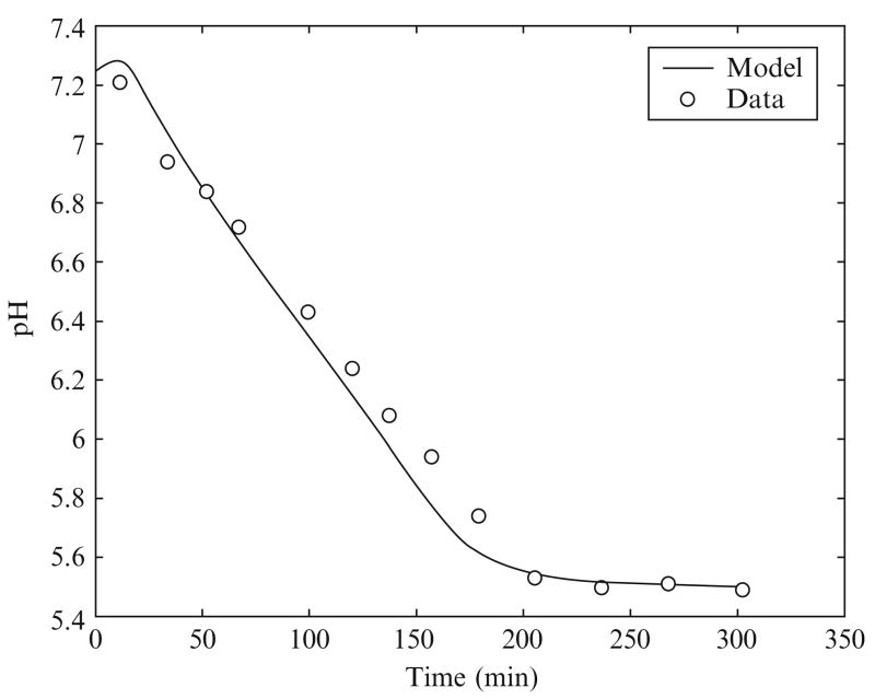 Figure 2.3