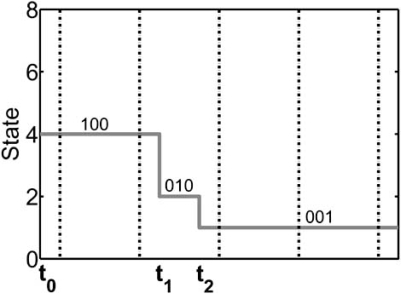 Fig. (8)