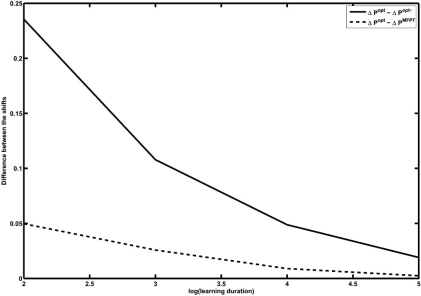 Fig. (5)