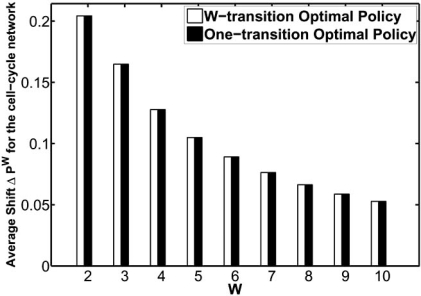 Fig. (7)