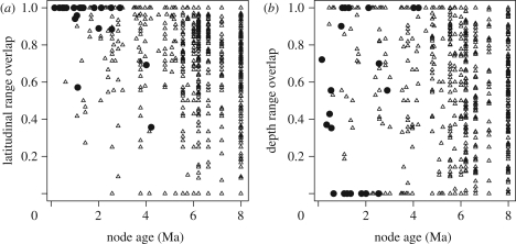 Figure 1.