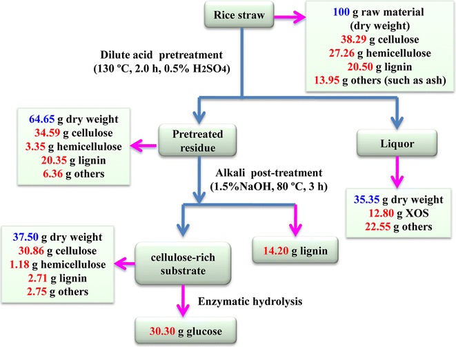 Fig. 6