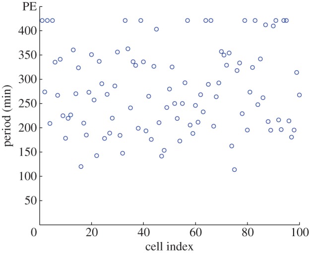 Figure 4.