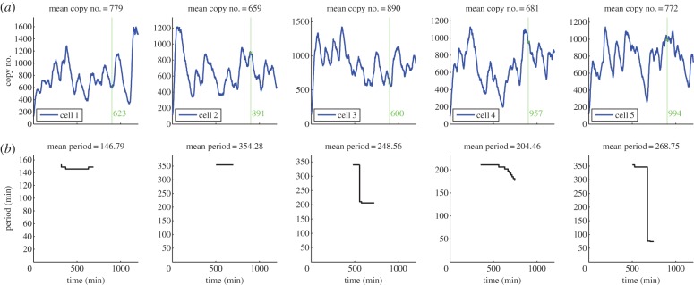 Figure 3.