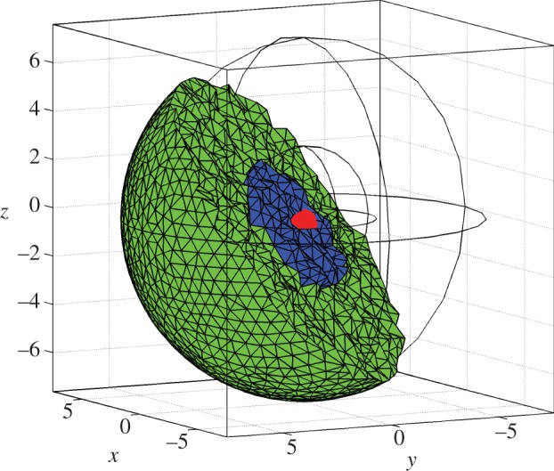 Figure 2.