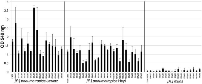 Fig 1