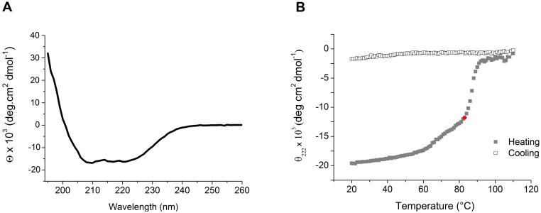 Fig 4