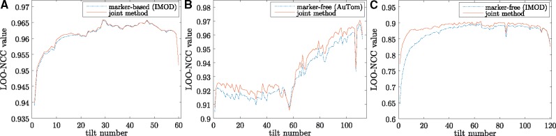 Fig. 10.