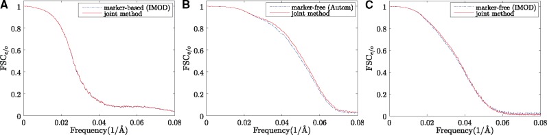 Fig. 11.