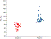 Figure 4: