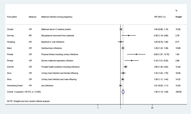 Fig. 2: