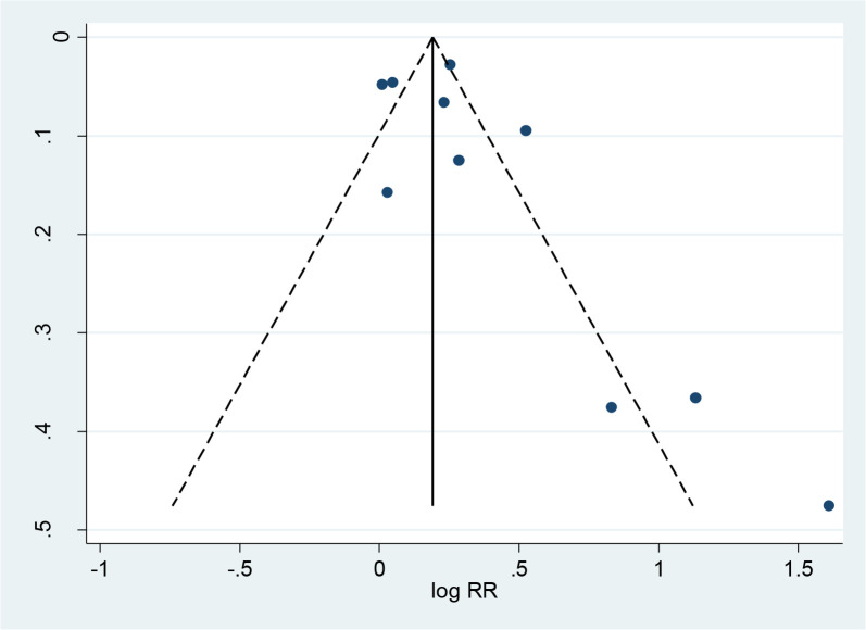 Fig. 3: