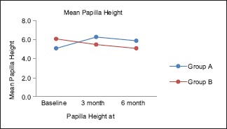 Graph 3