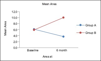 Graph 2