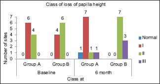 Graph 1