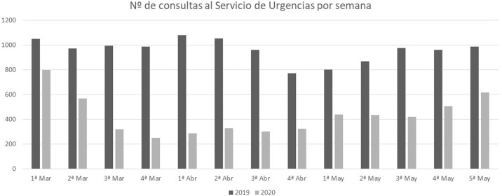 Figura 1