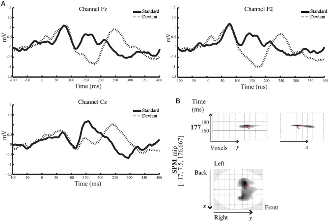 Figure 1.