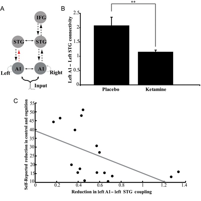 Figure 5.