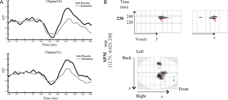 Figure 3.