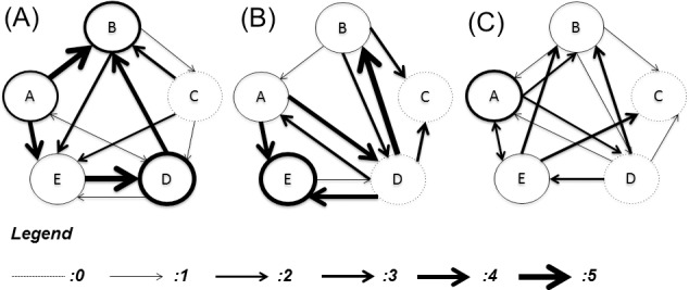 Fig 10