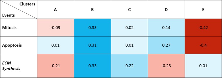 Fig 11