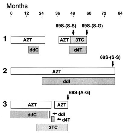 FIG. 3