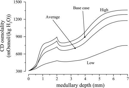 Fig. 7.