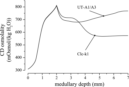 Fig. 10.