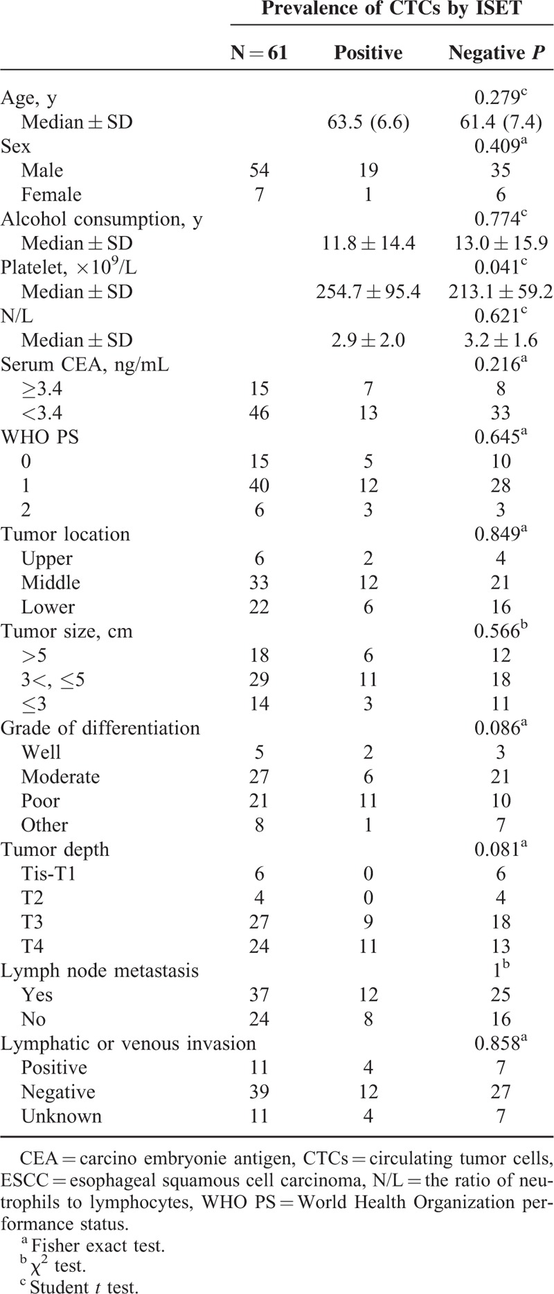 graphic file with name medi-94-e1565-g006.jpg