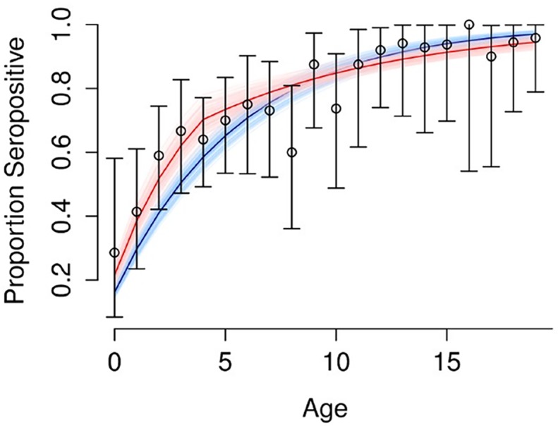 Fig 5