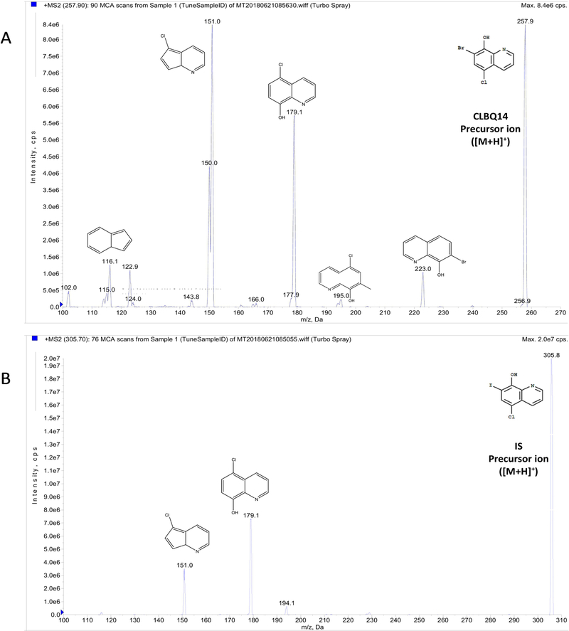 Figure 2.