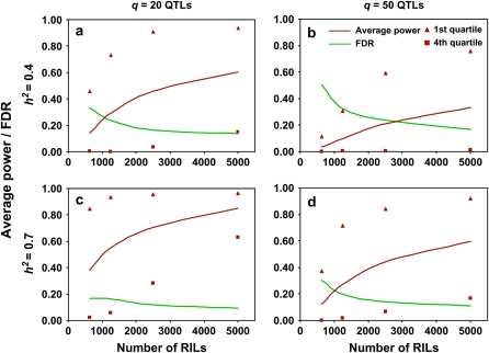 Figure 4.—