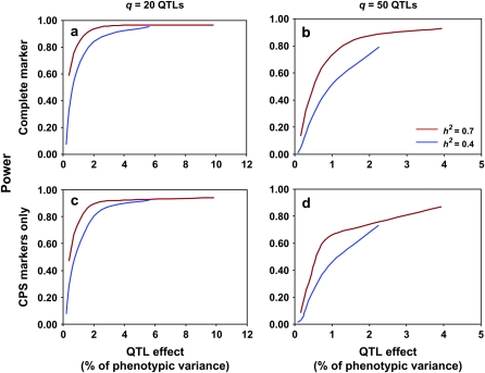 Figure 3.—