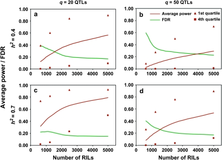 Figure 5.—