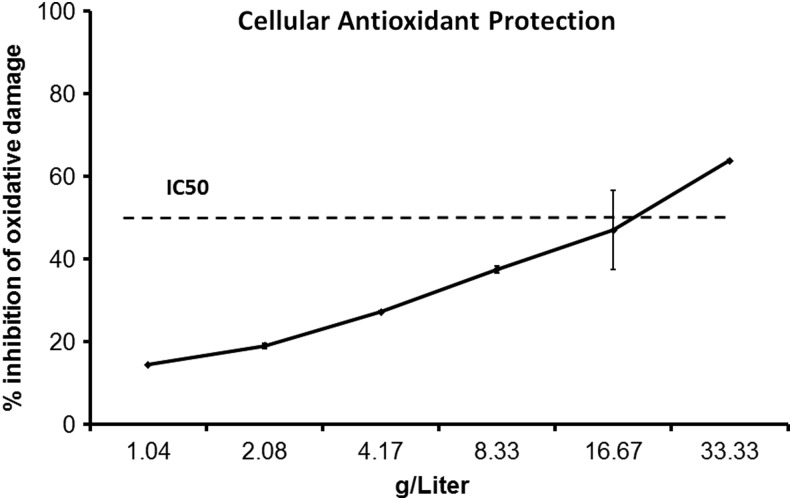 FIG. 5.