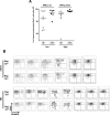 Figure 6—figure supplement 2.
