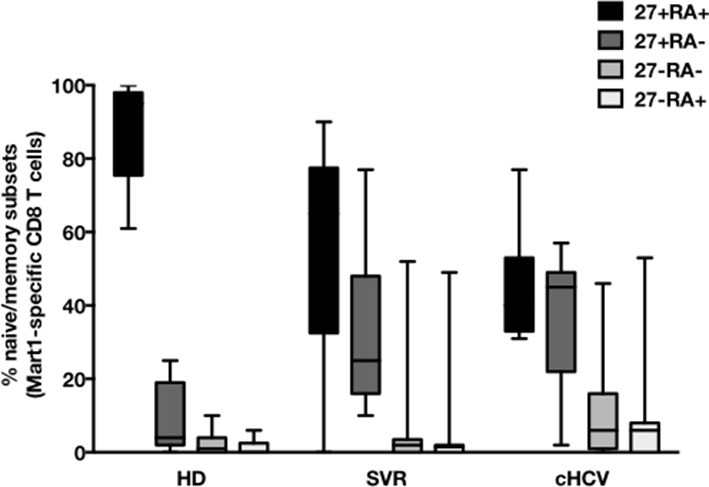 Figure 2—figure supplement 1.