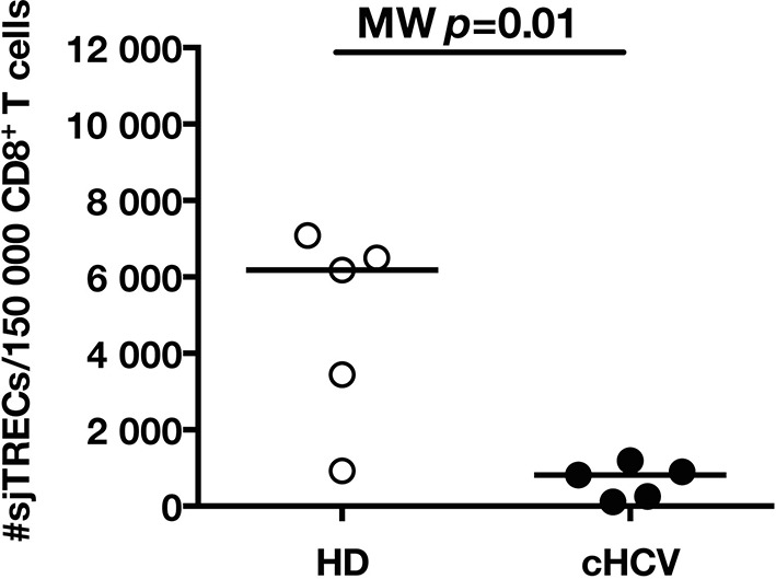 Figure 1—figure supplement 4.