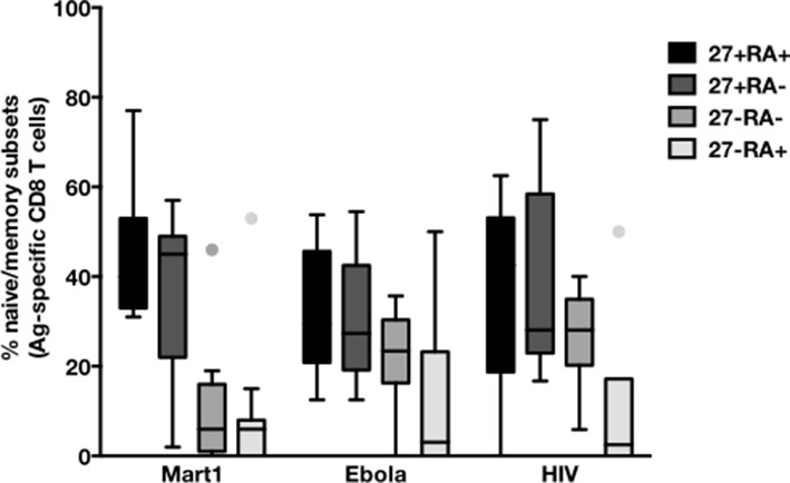 Figure 3—figure supplement 1.