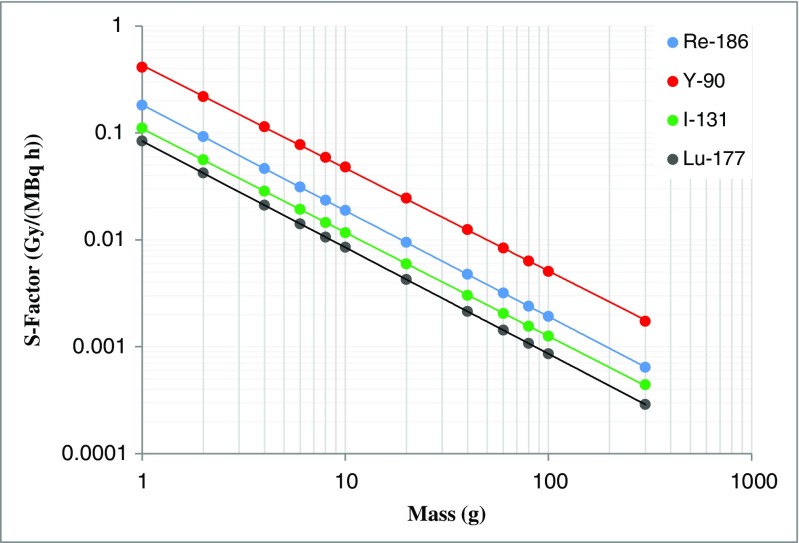 Fig. 6