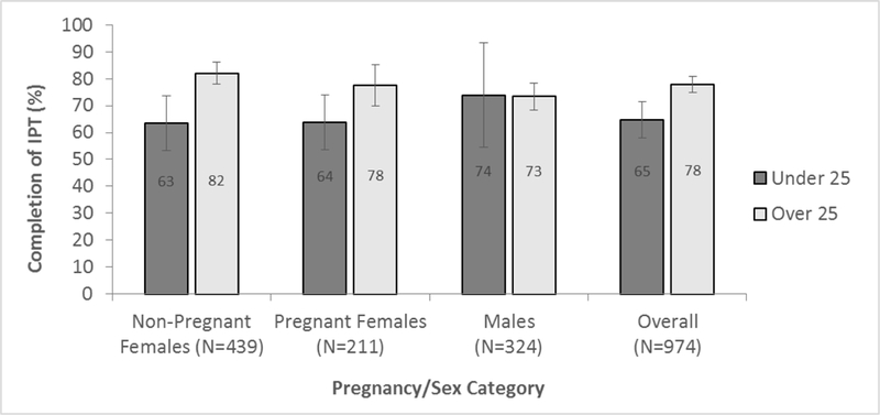 Figure 2: