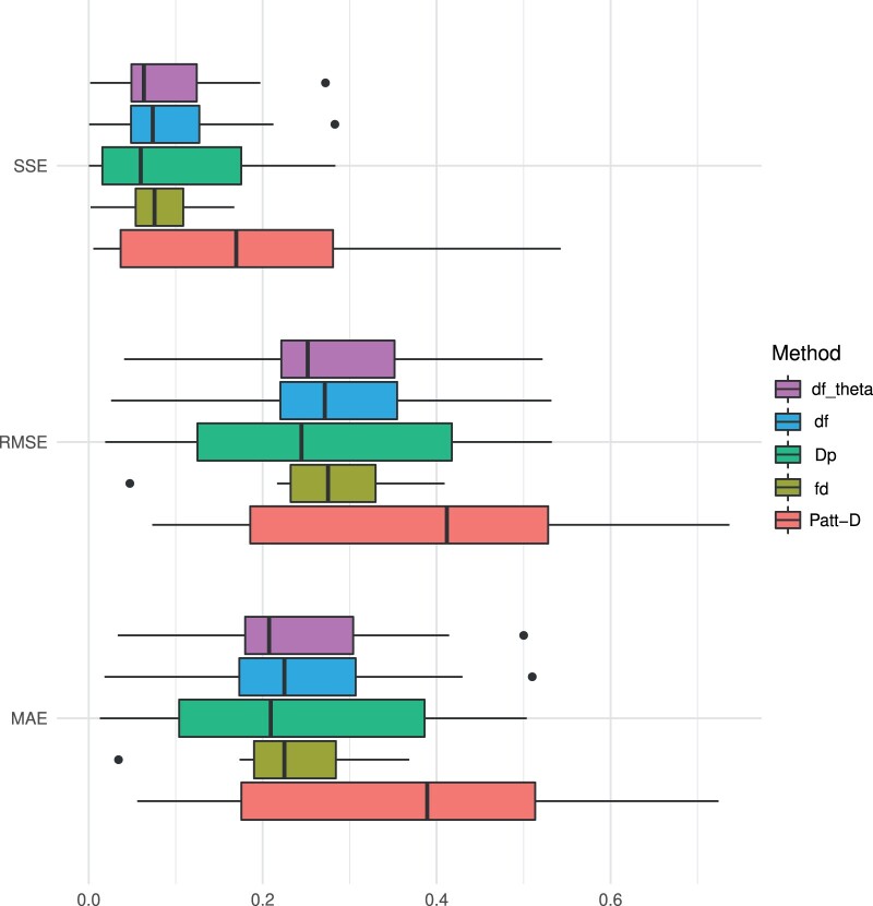 Figure 5.