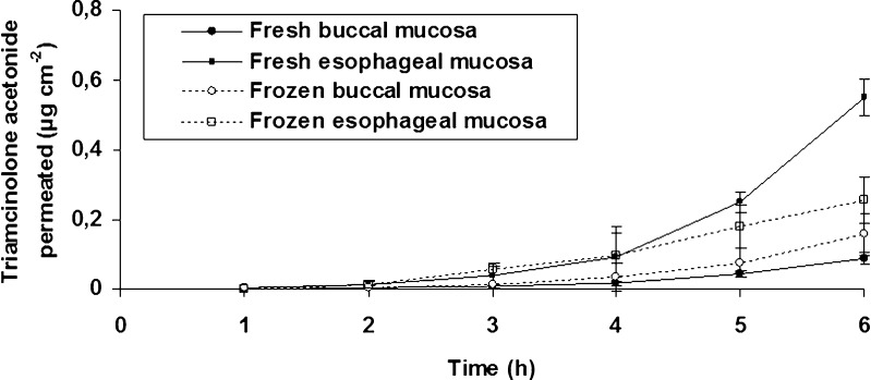 Fig. 4