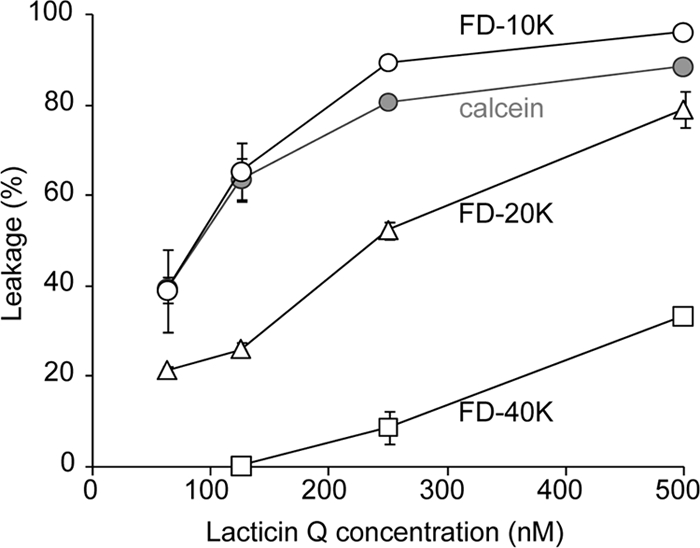 FIG. 4.