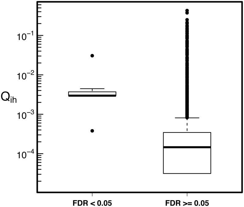 Fig 10