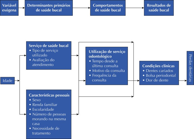 Figura 1