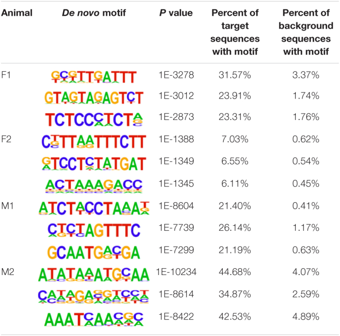 graphic file with name fgene-12-628849-t003.jpg